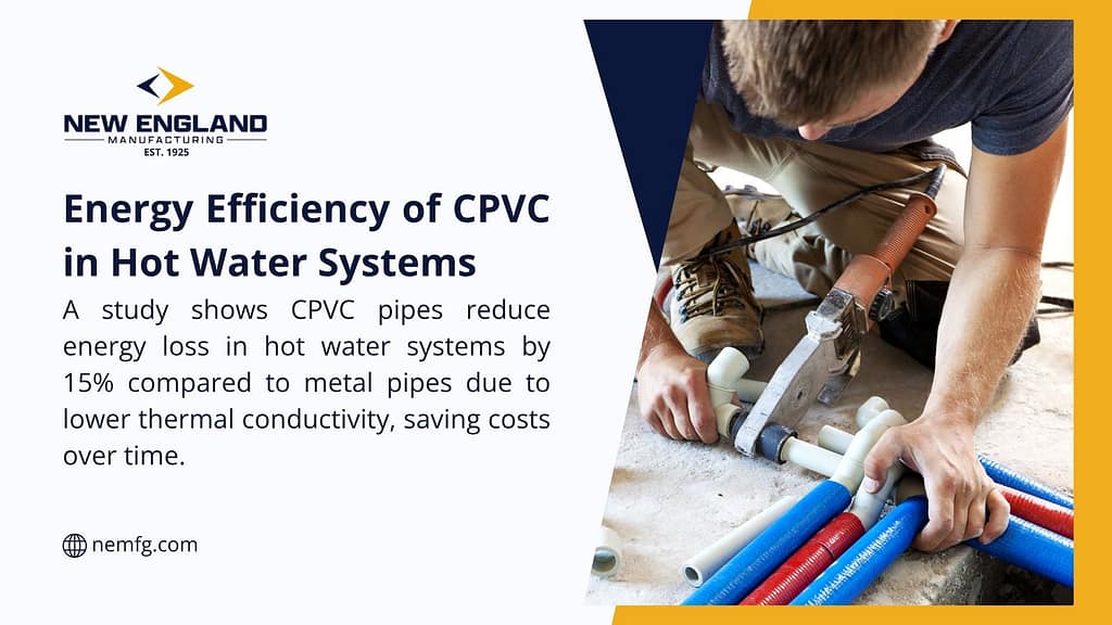 Infographic from New England Manufacturing on CPVC energy efficiency in hot water systems, showing a study that CPVC pipes reduce energy loss by 15% compared to metal pipes due to lower thermal conductivity, saving costs.