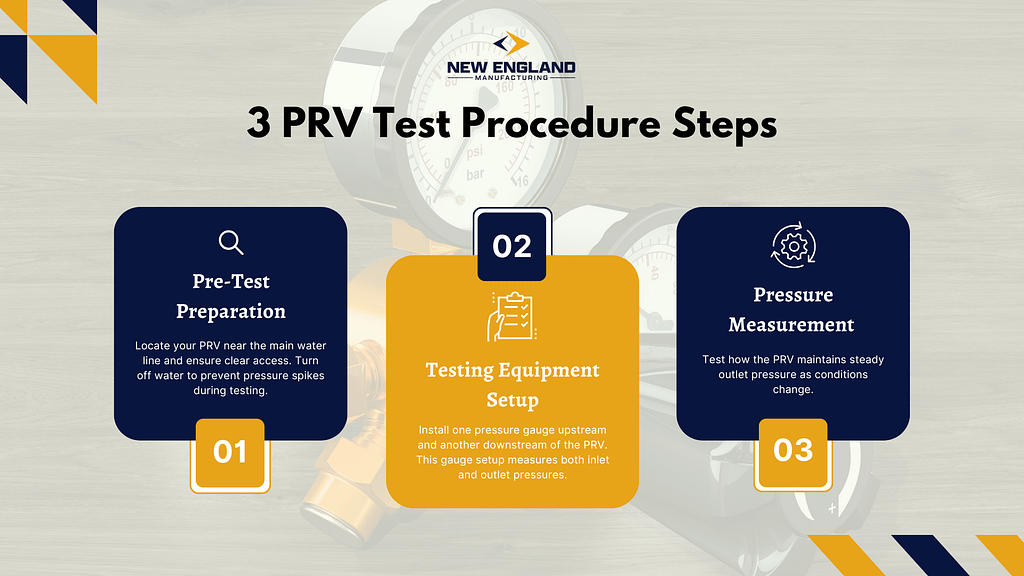 PRV testing procedure showing three steps: 
preparation, equipment setup, and pressure measurement