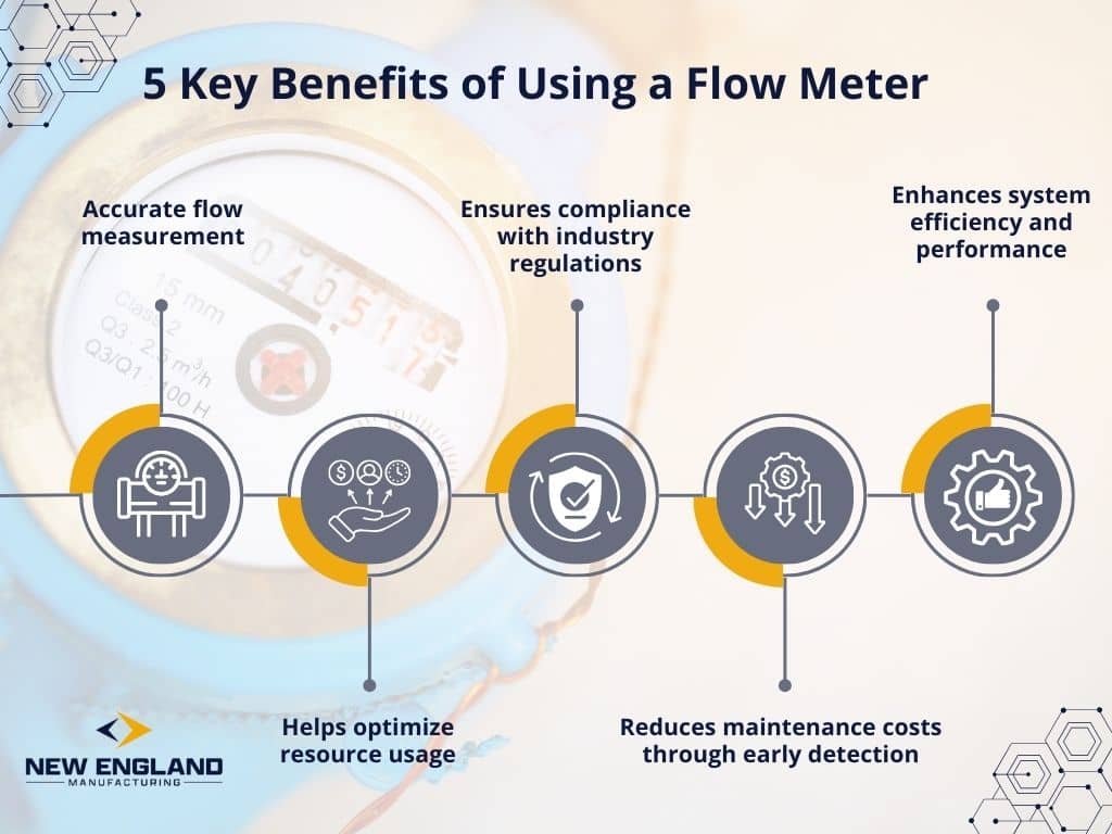 an infographic showcasing the 5 key benefits of using a flow meter for water flow measurement