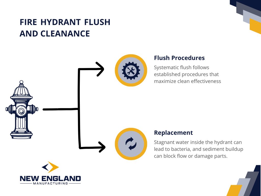 Fire hydrant maintenance diagram illustrating flush procedures and replacement guidelines for optimal performance